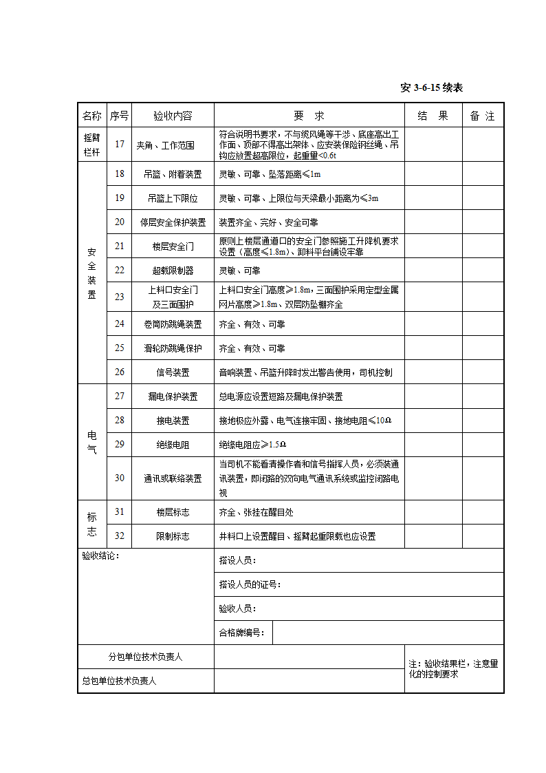 龙门架验收记录表第2页