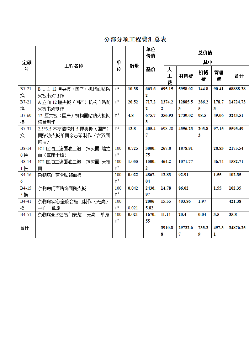 工程结算书第3页