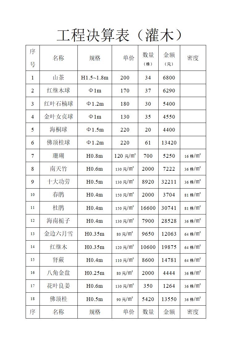 绿化工程结算书第3页