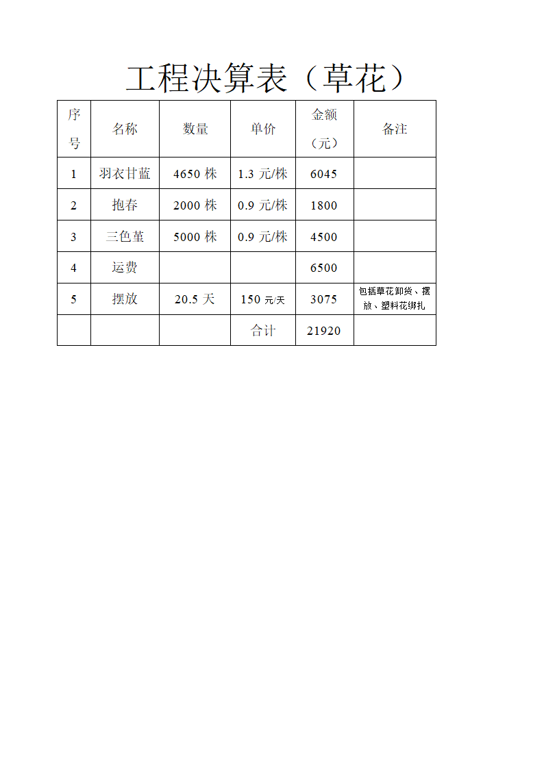 绿化工程结算书第5页