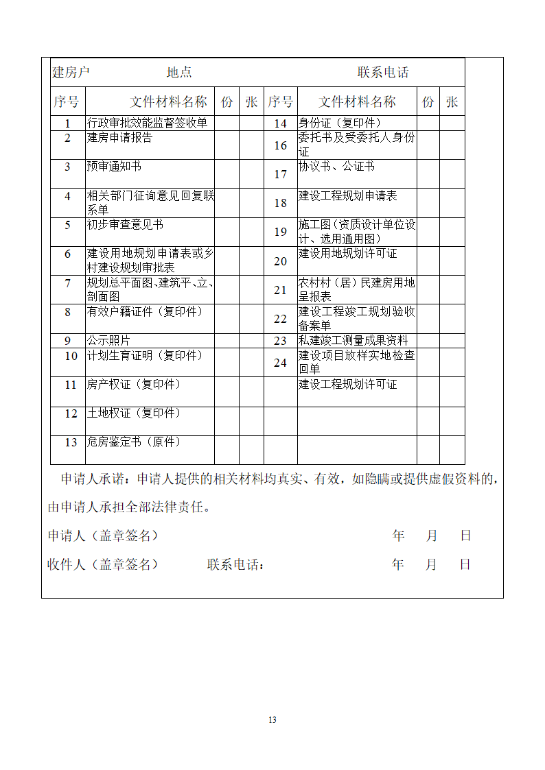 私建审批总流程第13页