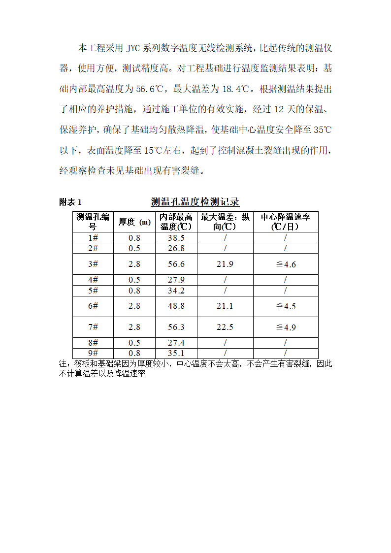 测温报告第6页