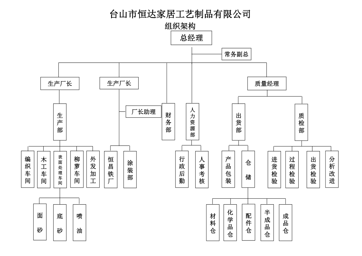 新版组织架构OK