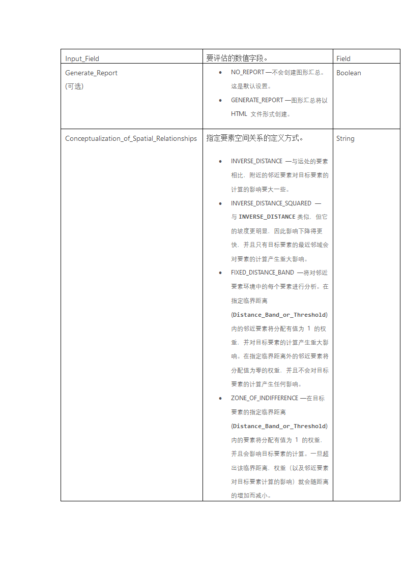 空间统计工具箱第5页