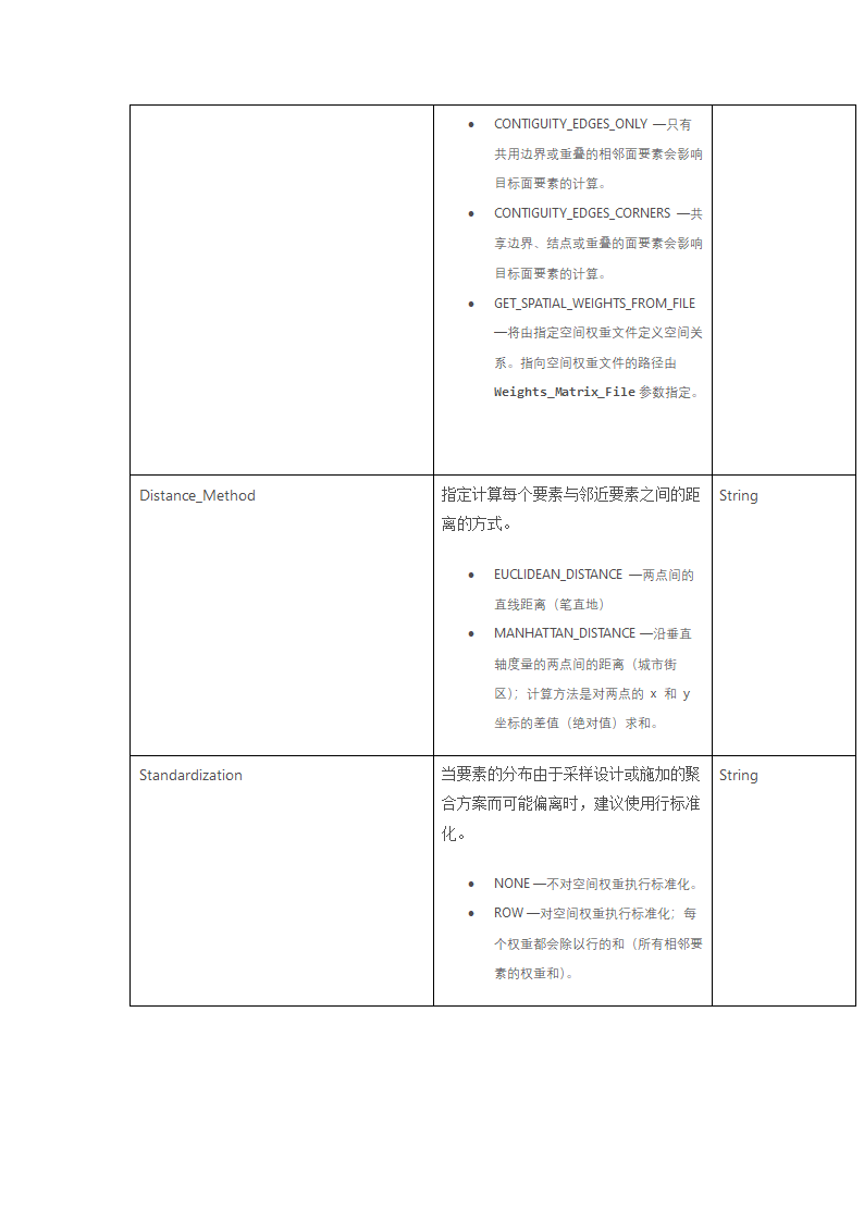 空间统计工具箱第6页