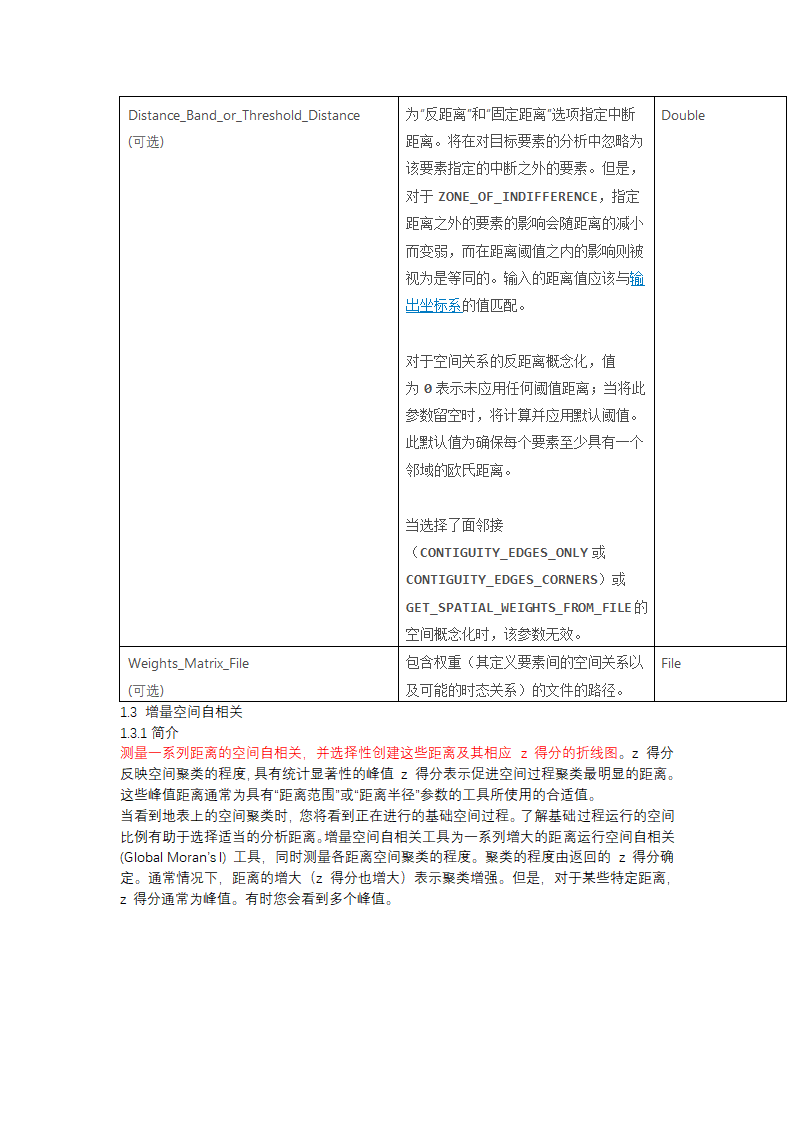 空间统计工具箱第7页