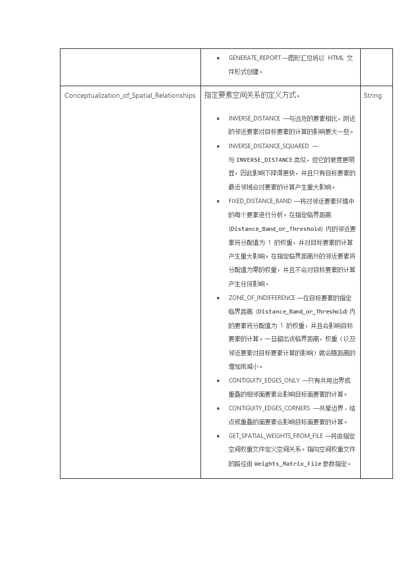 空间统计工具箱第18页