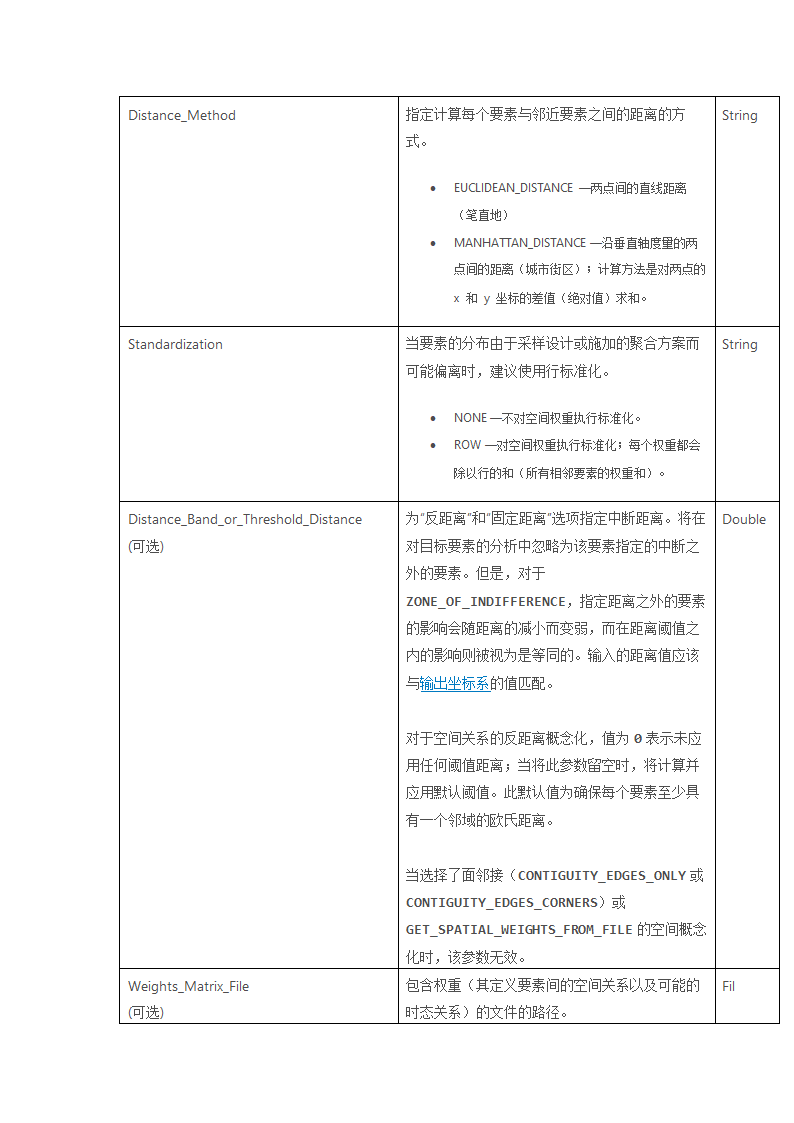 空间统计工具箱第19页