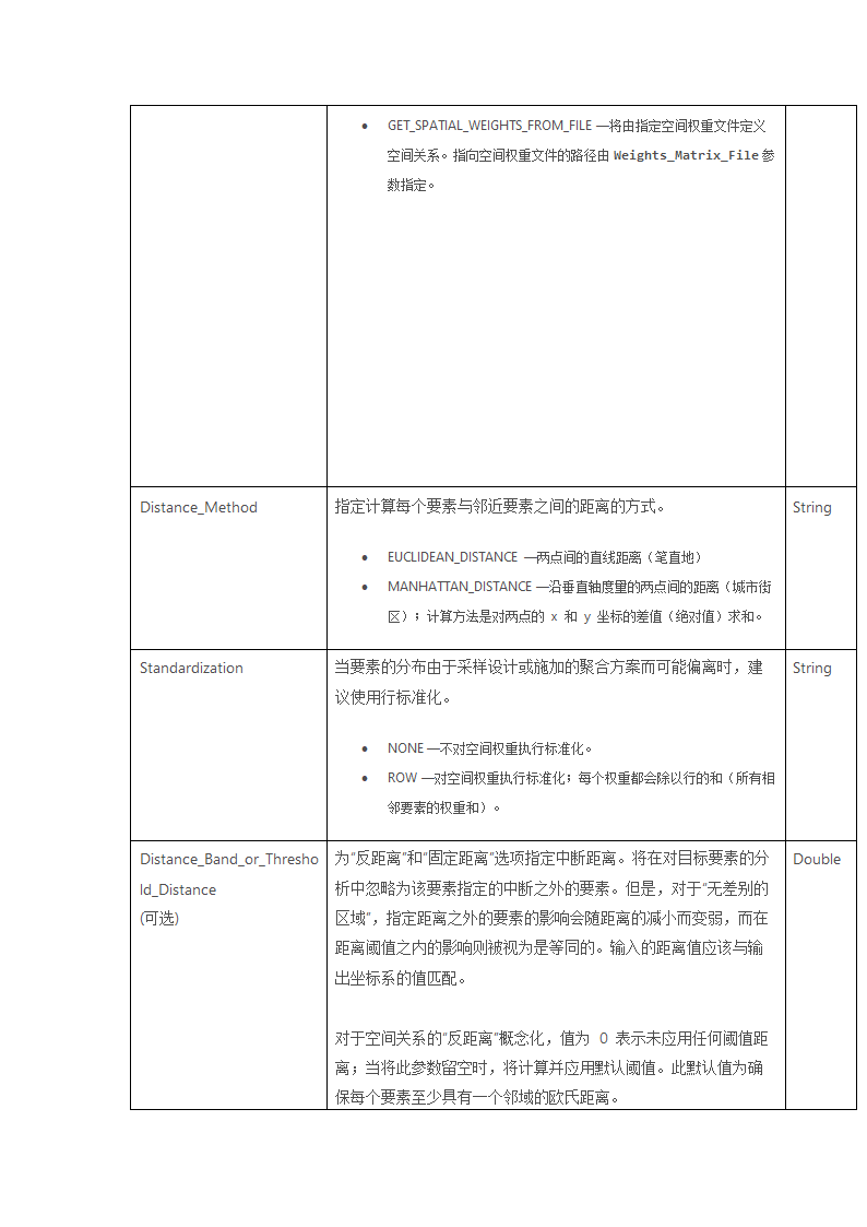 空间统计工具箱第23页