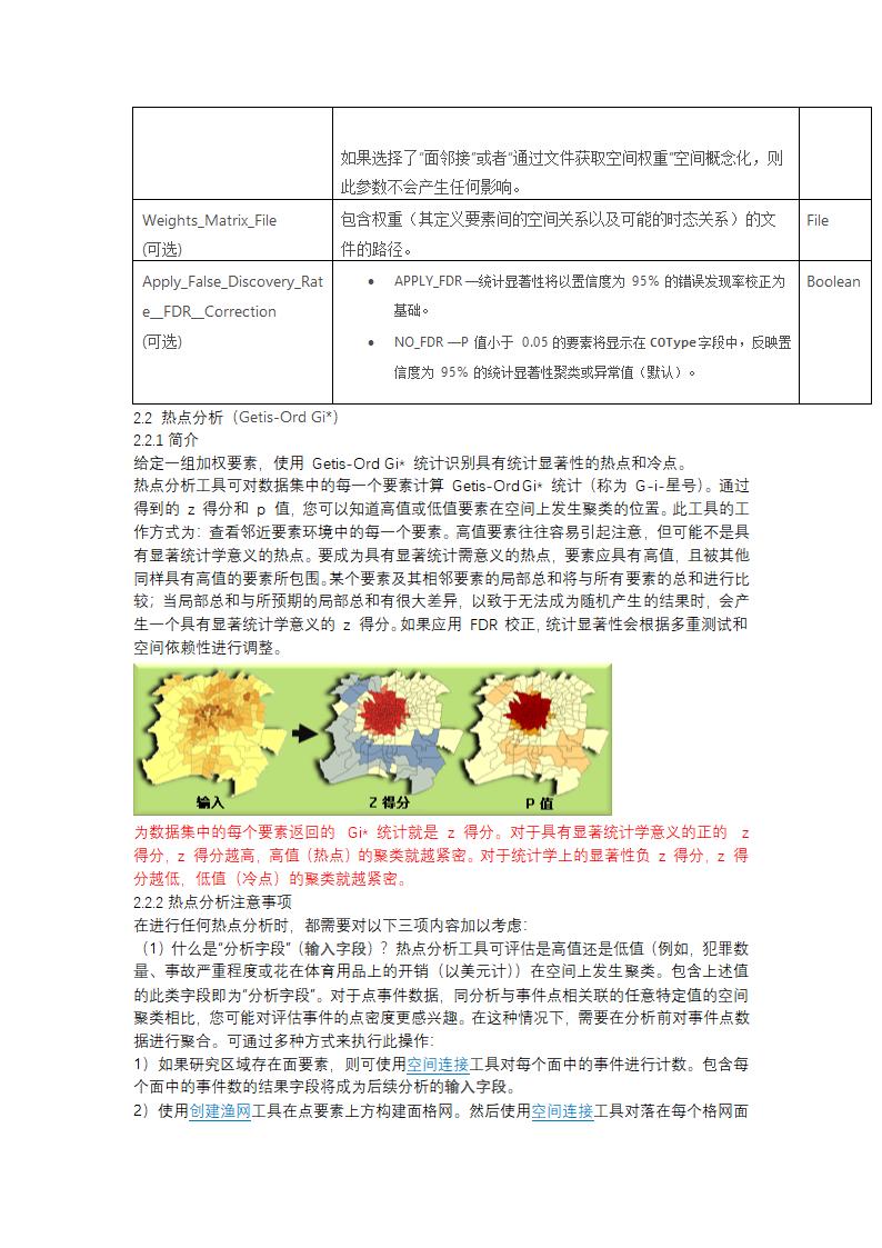 空间统计工具箱第24页