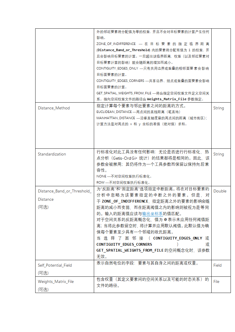 空间统计工具箱第27页