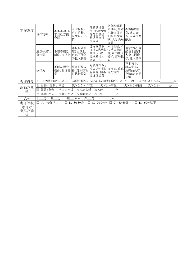 财务考核表第2页