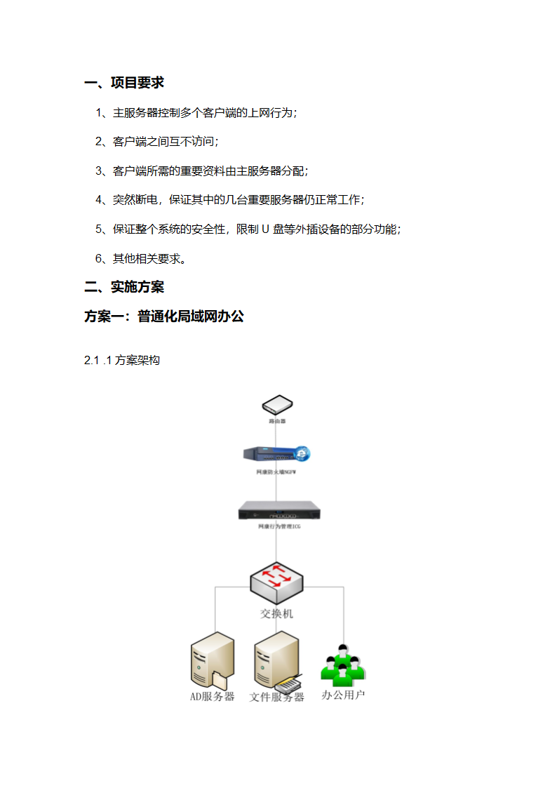 办公局域网方案第2页