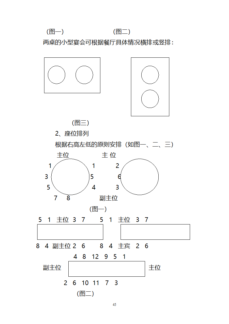 座位排序方法第2页