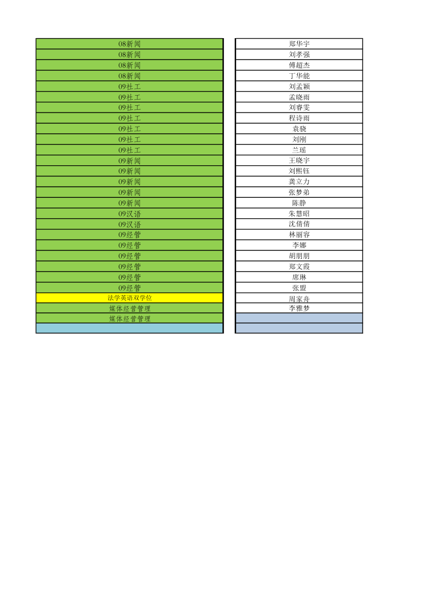 考试座位安排总表第4页