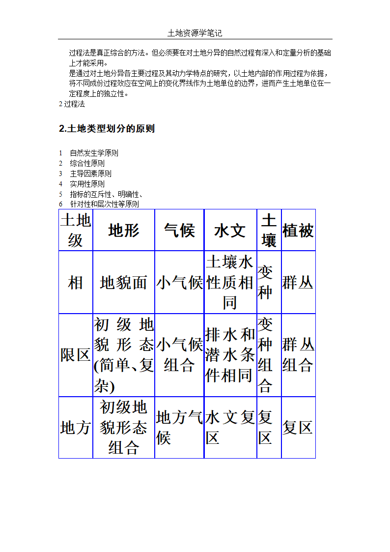 土地资源管理笔记第12页