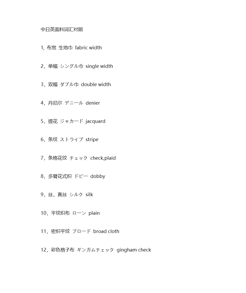 纺织词汇对照第1页