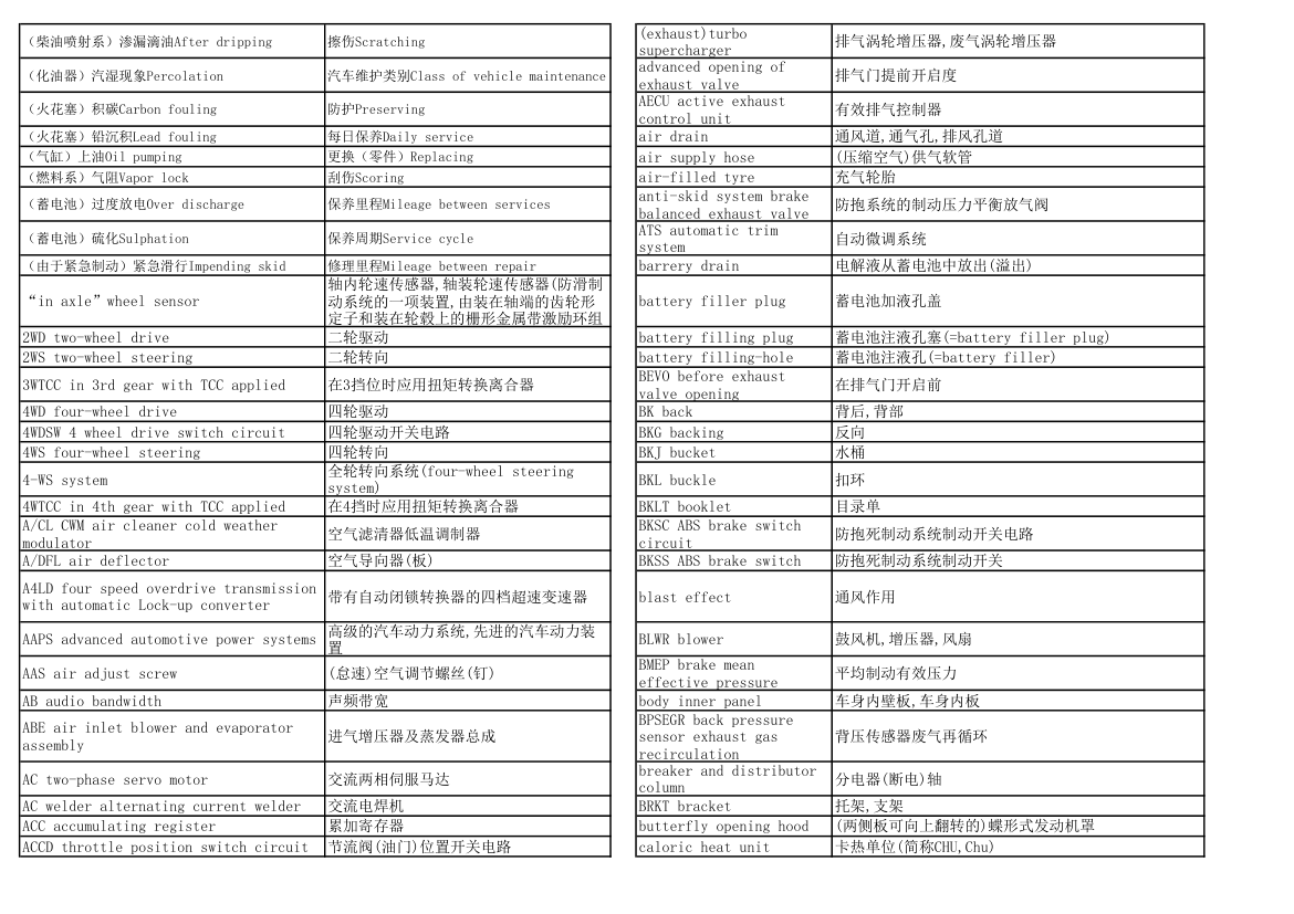 汽车专业英语词汇第1页