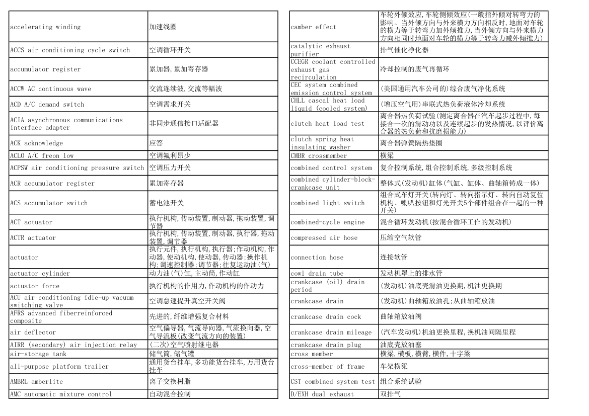 汽车专业英语词汇第2页