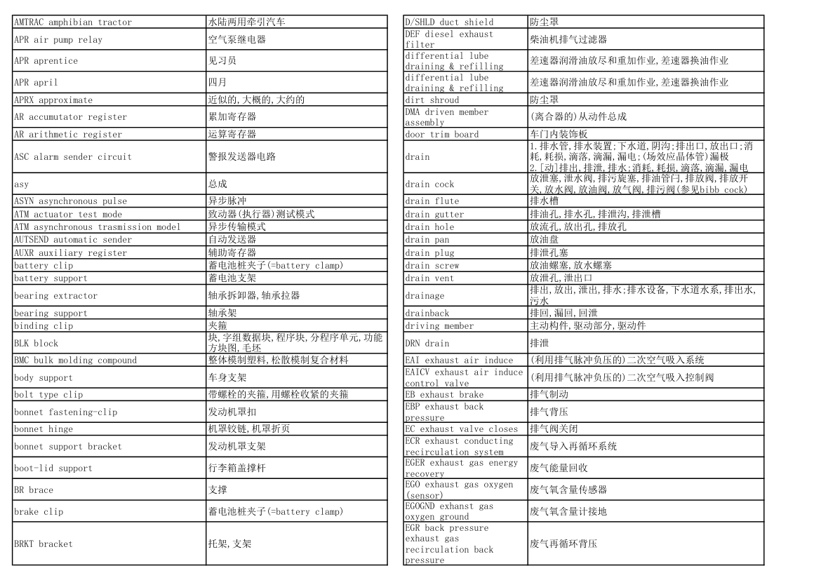 汽车专业英语词汇第3页