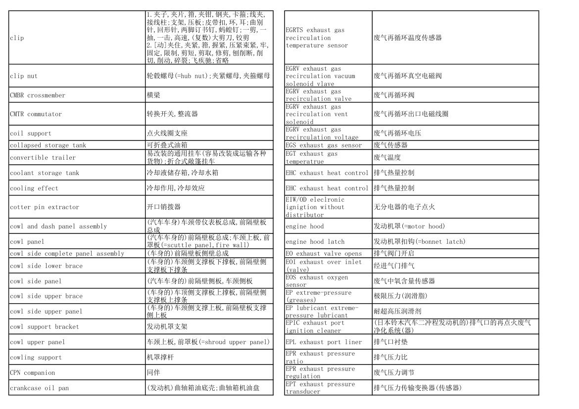 汽车专业英语词汇第5页