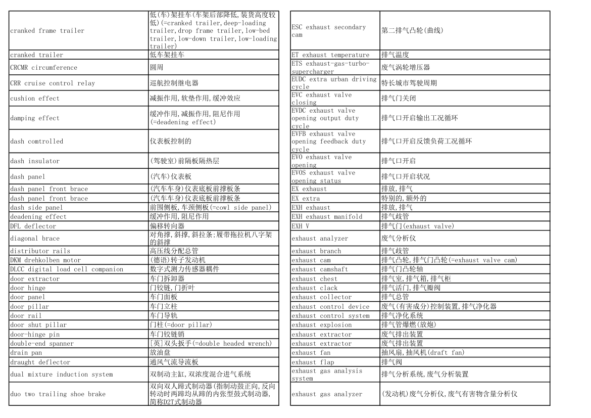 汽车专业英语词汇第6页