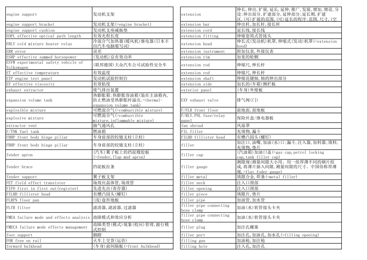 汽车专业英语词汇第8页