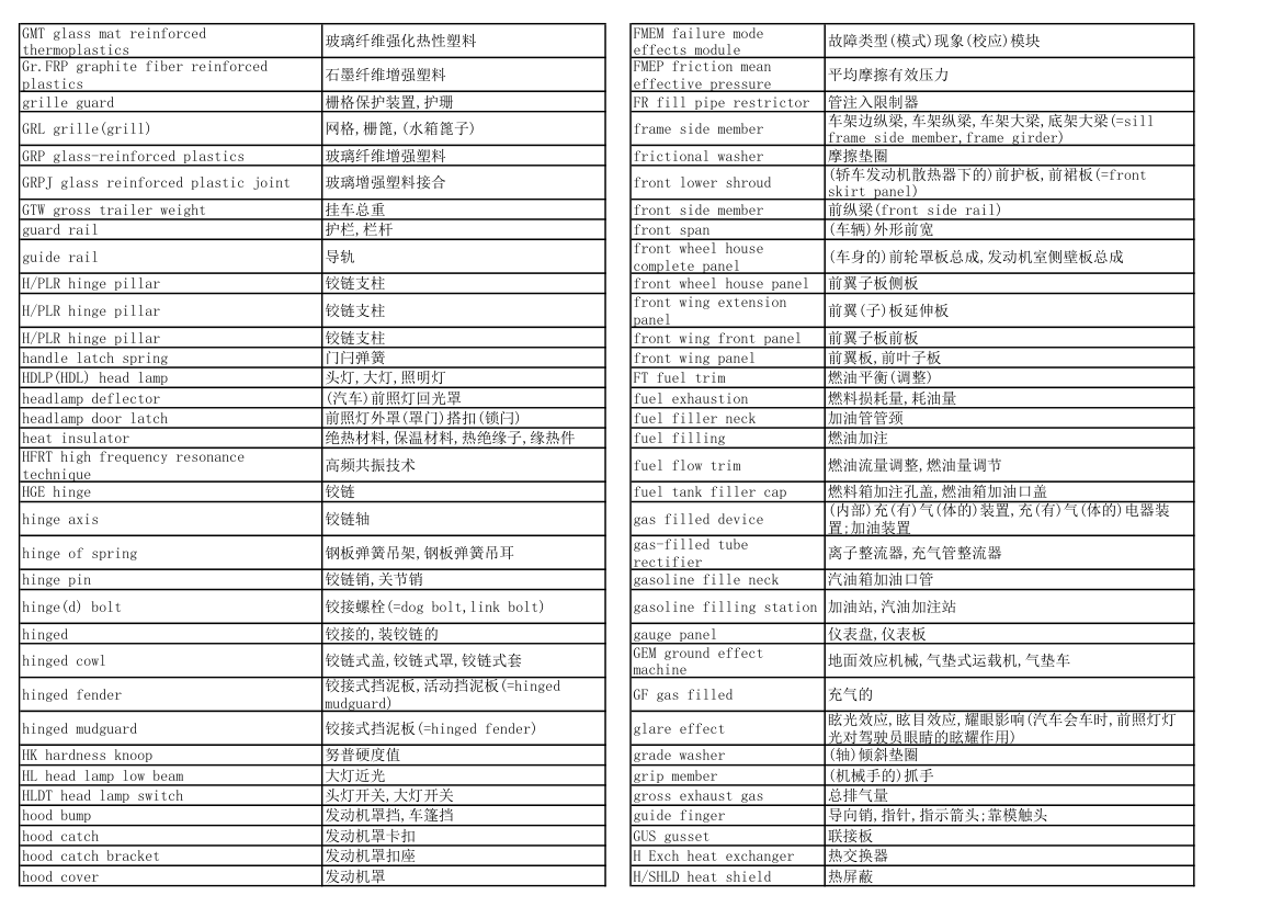 汽车专业英语词汇第10页