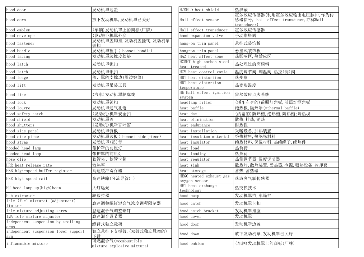 汽车专业英语词汇第11页