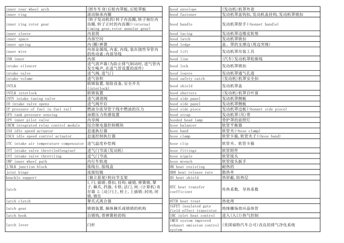汽车专业英语词汇第12页