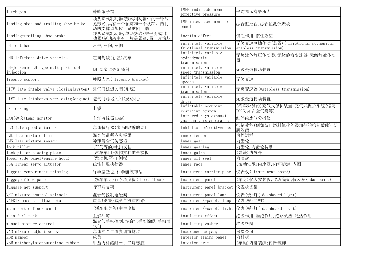 汽车专业英语词汇第13页