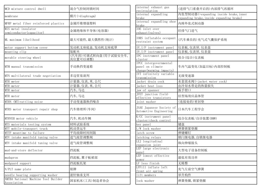 汽车专业英语词汇第14页