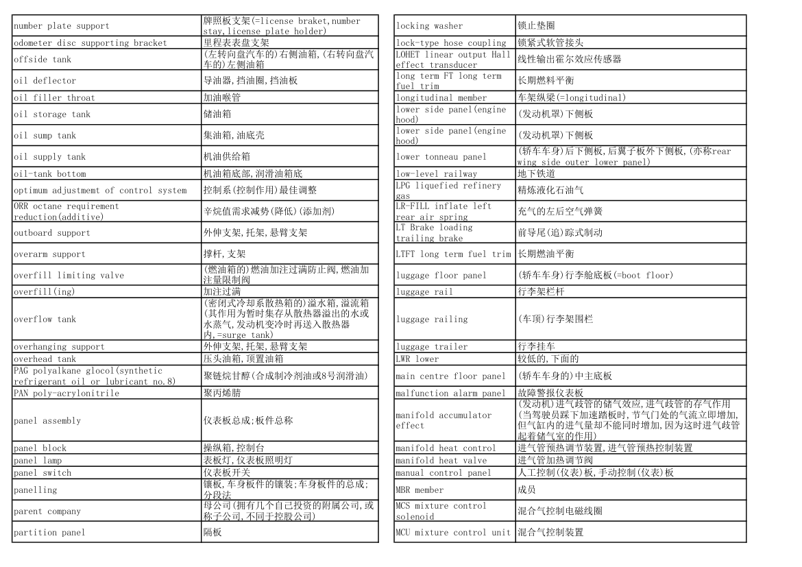 汽车专业英语词汇第15页
