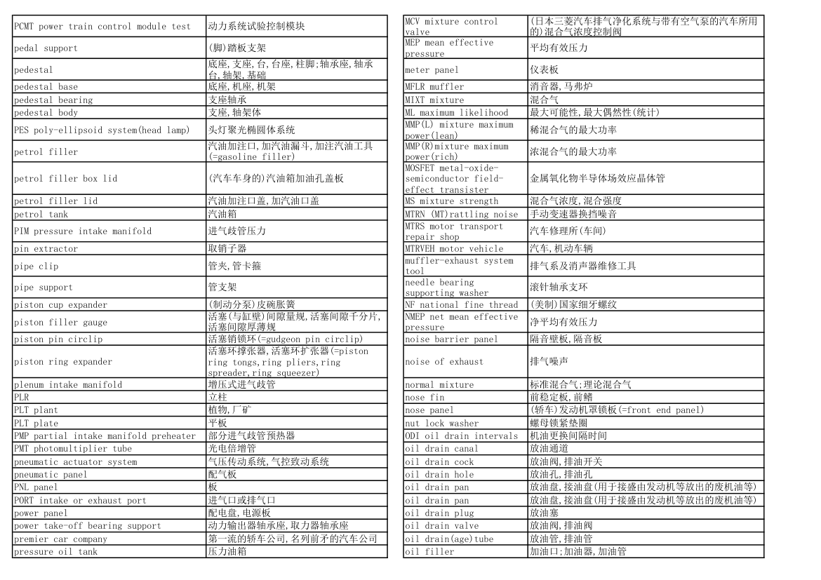 汽车专业英语词汇第16页