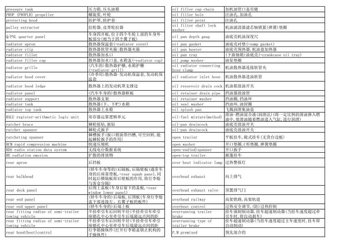 汽车专业英语词汇第17页
