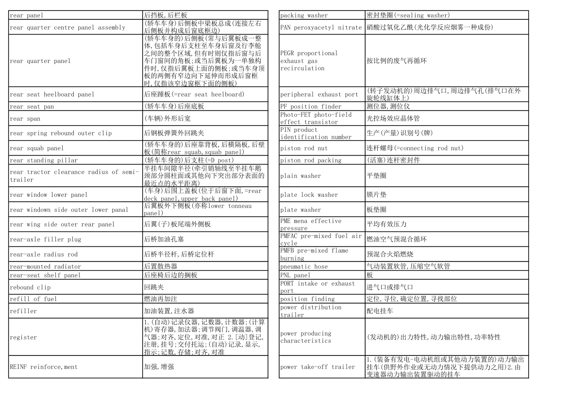 汽车专业英语词汇第18页