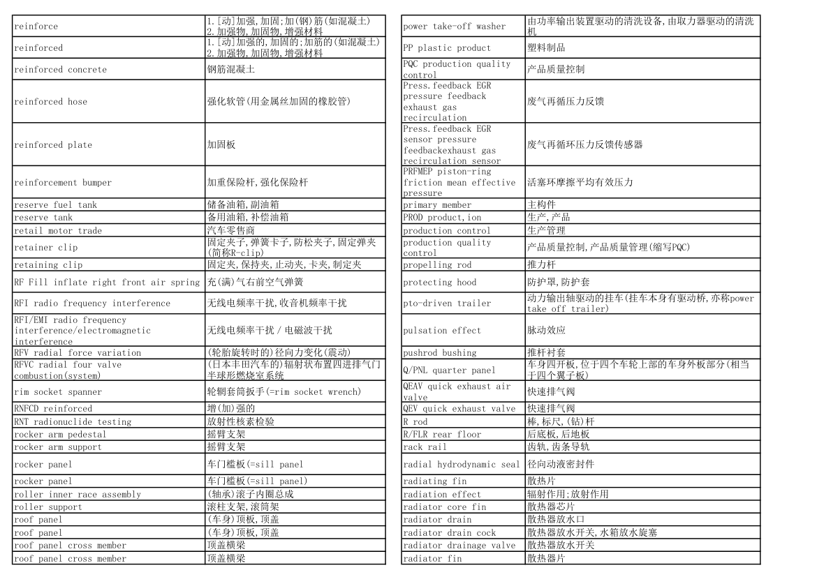 汽车专业英语词汇第19页