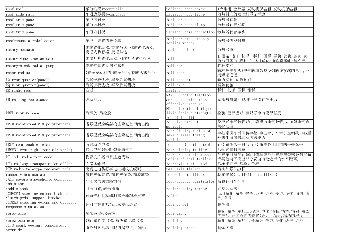 汽车专业英语词汇第20页