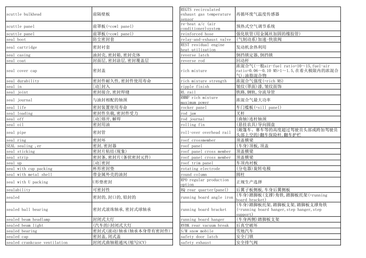 汽车专业英语词汇第21页