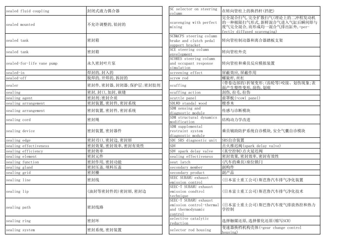汽车专业英语词汇第22页