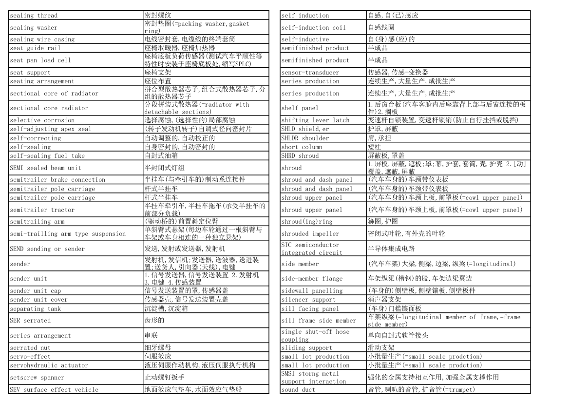 汽车专业英语词汇第23页