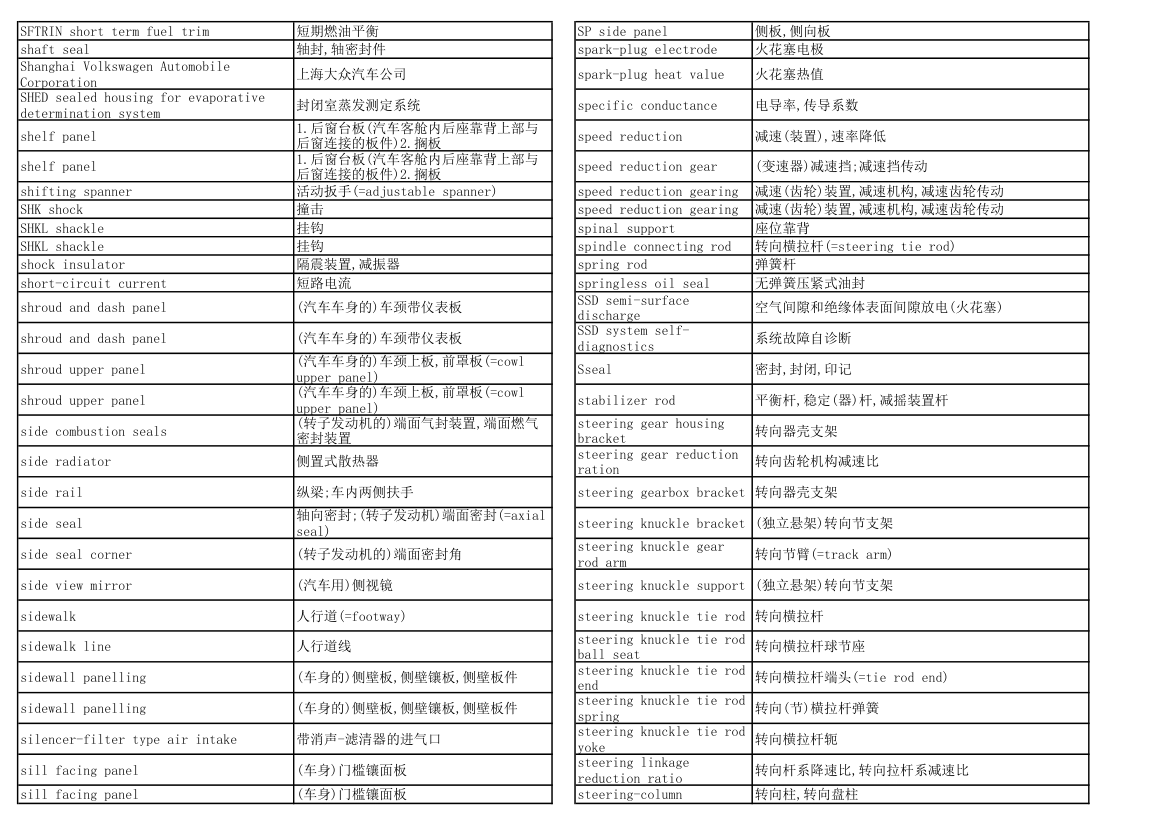 汽车专业英语词汇第24页