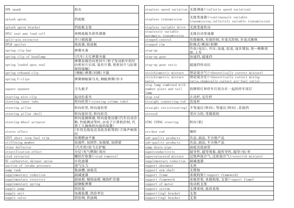 汽车专业英语词汇第26页