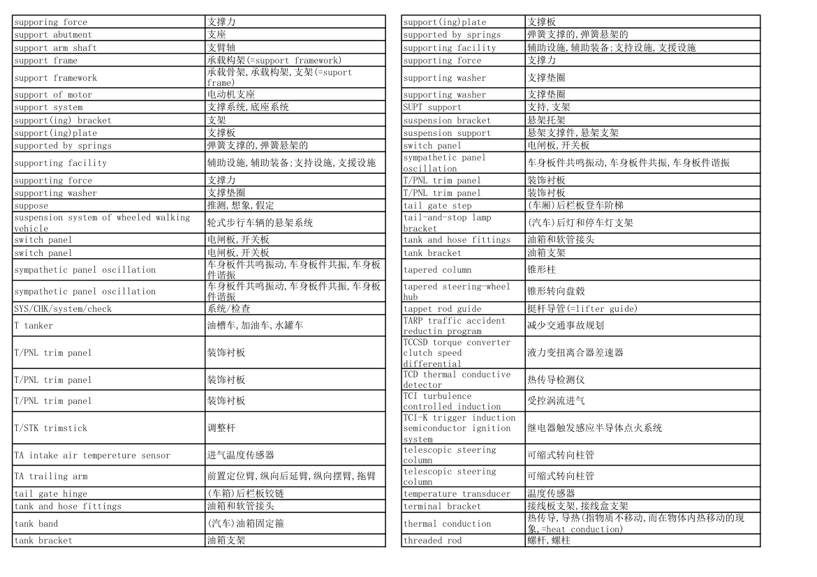 汽车专业英语词汇第27页