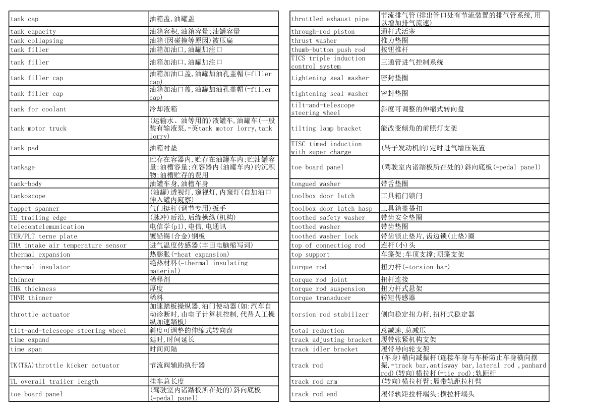 汽车专业英语词汇第28页