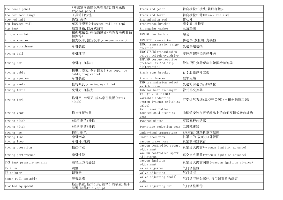 汽车专业英语词汇第29页