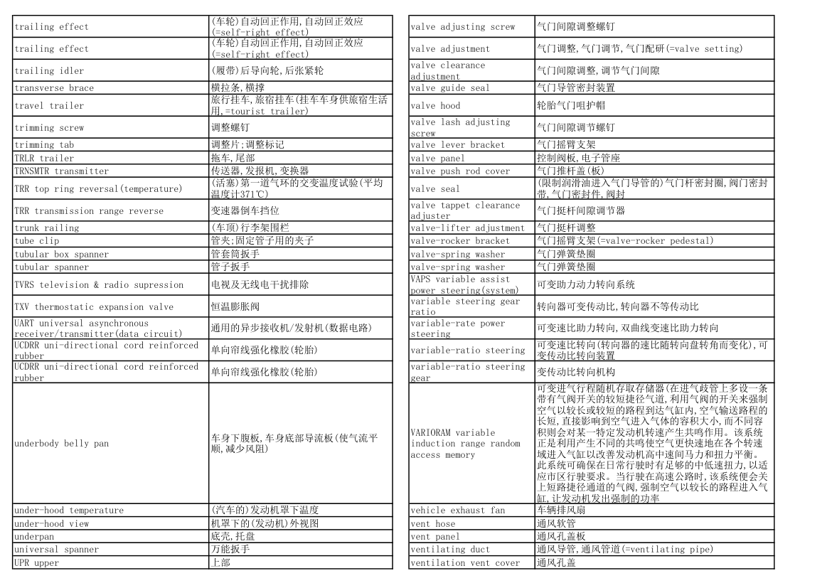 汽车专业英语词汇第30页