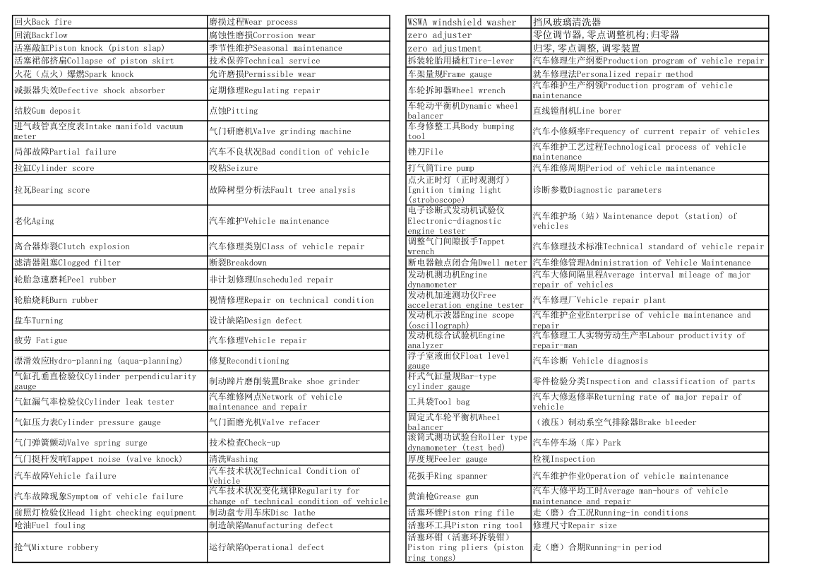 汽车专业英语词汇第35页