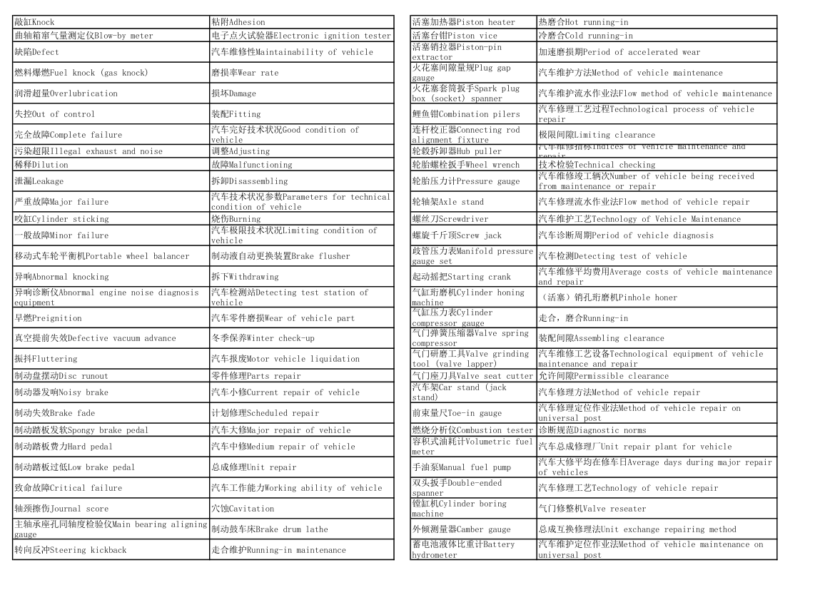汽车专业英语词汇第36页