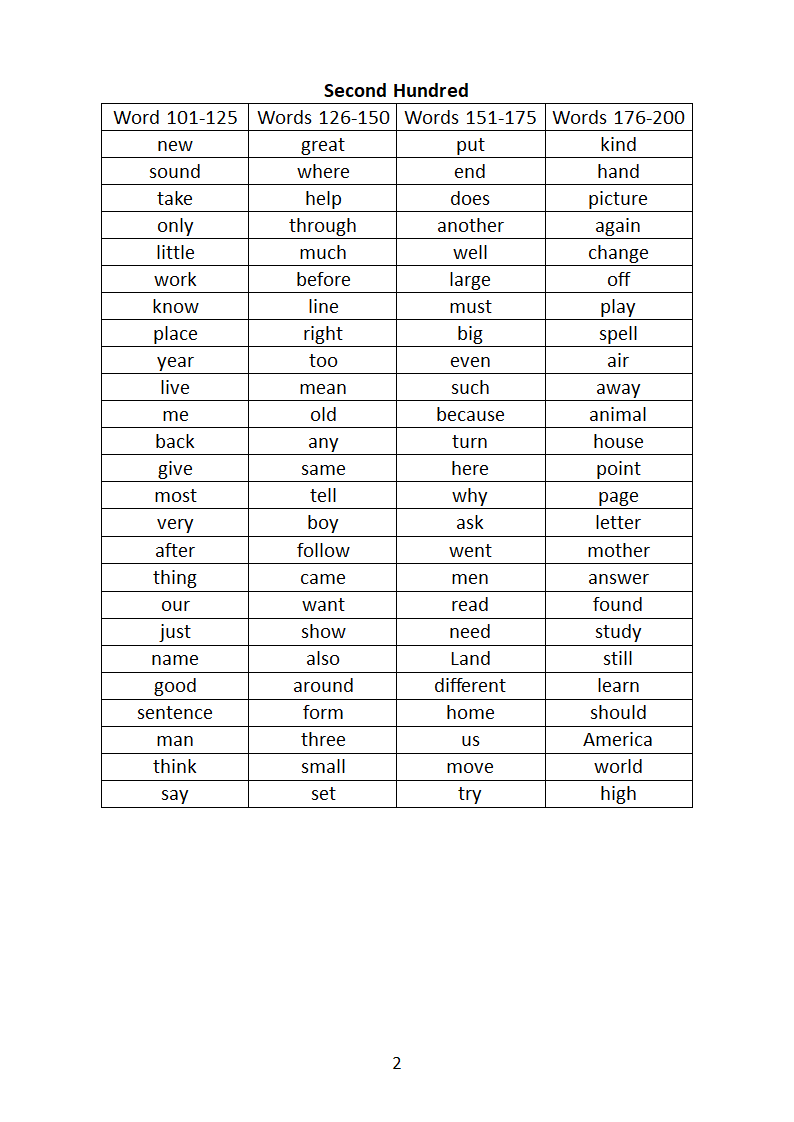 超高频日常英语口语单词第2页